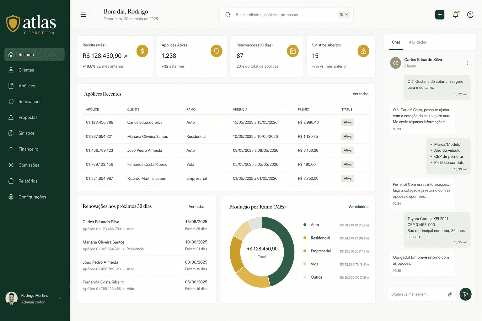 Corretora de seguros: Atendimento com IA ligado a cotações, apólices, CRM e follow-up de renovação.